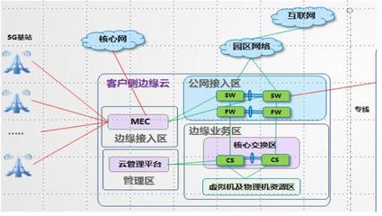 云软件赋能新疆棉花产业 5G+AI技术协同突破美国制裁壁垒